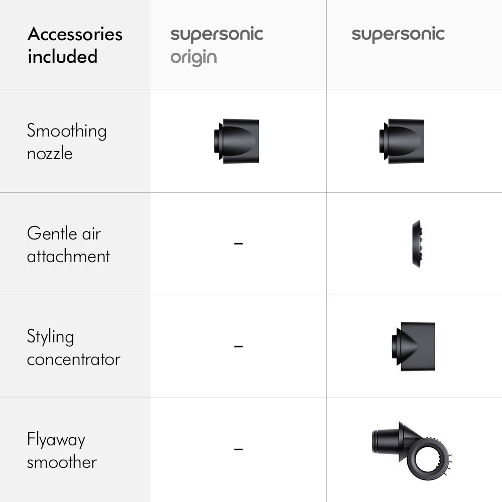Dyson Supersonic™ Origin Hair Dryer HD08 (Nickel/Copper)