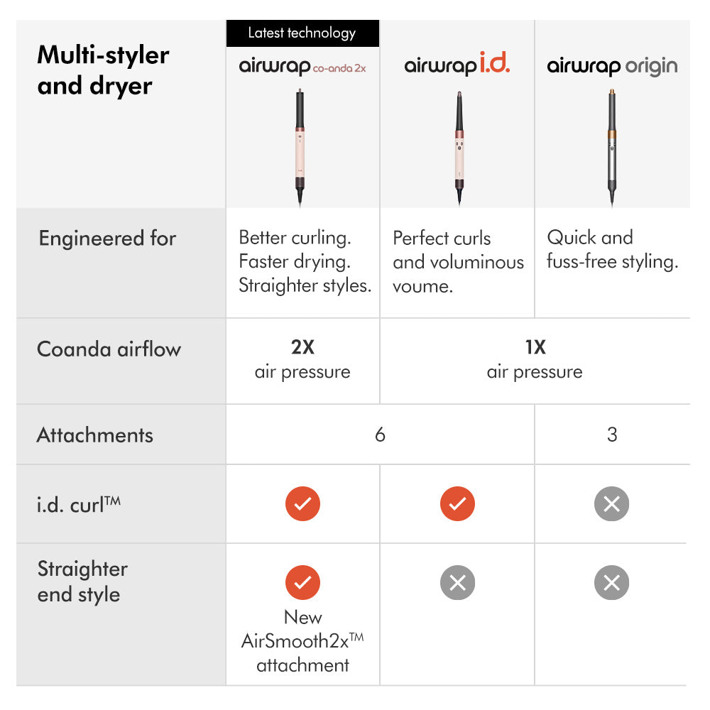 Dyson Airwrap Co-anda2x multi-styler & dryer | 6-in-1 | All day curls | Faster drying (Ceramic Pink)