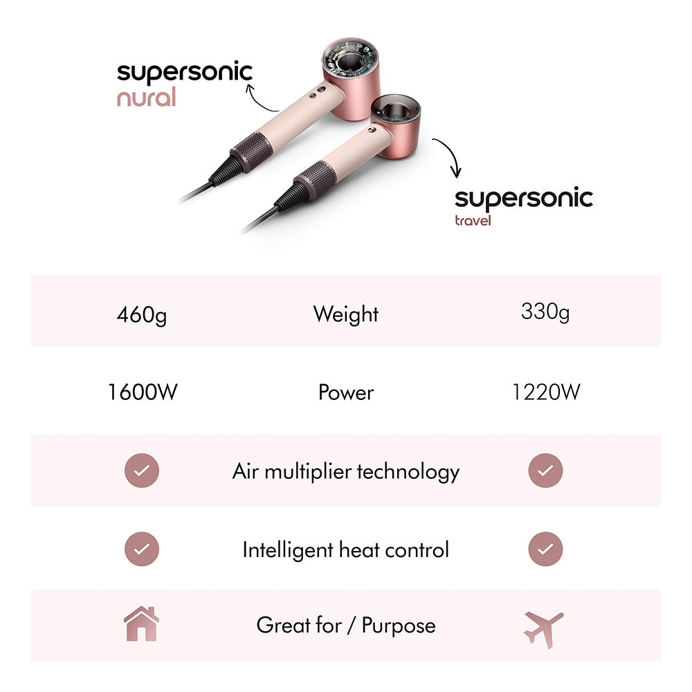 Dyson Supersonic™ Travel hair dryer