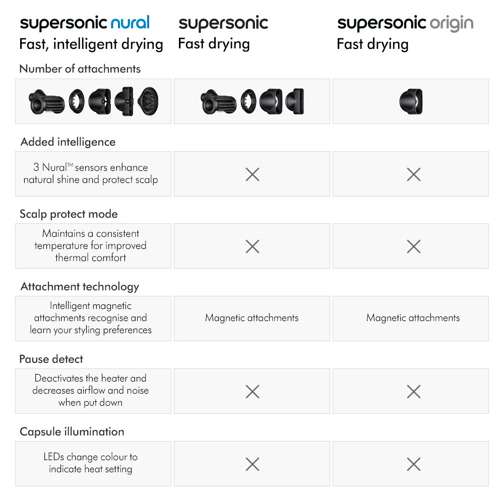 Dyson Supersonic Nural™ hair dryer with Presentation Case (Amber Silk)
