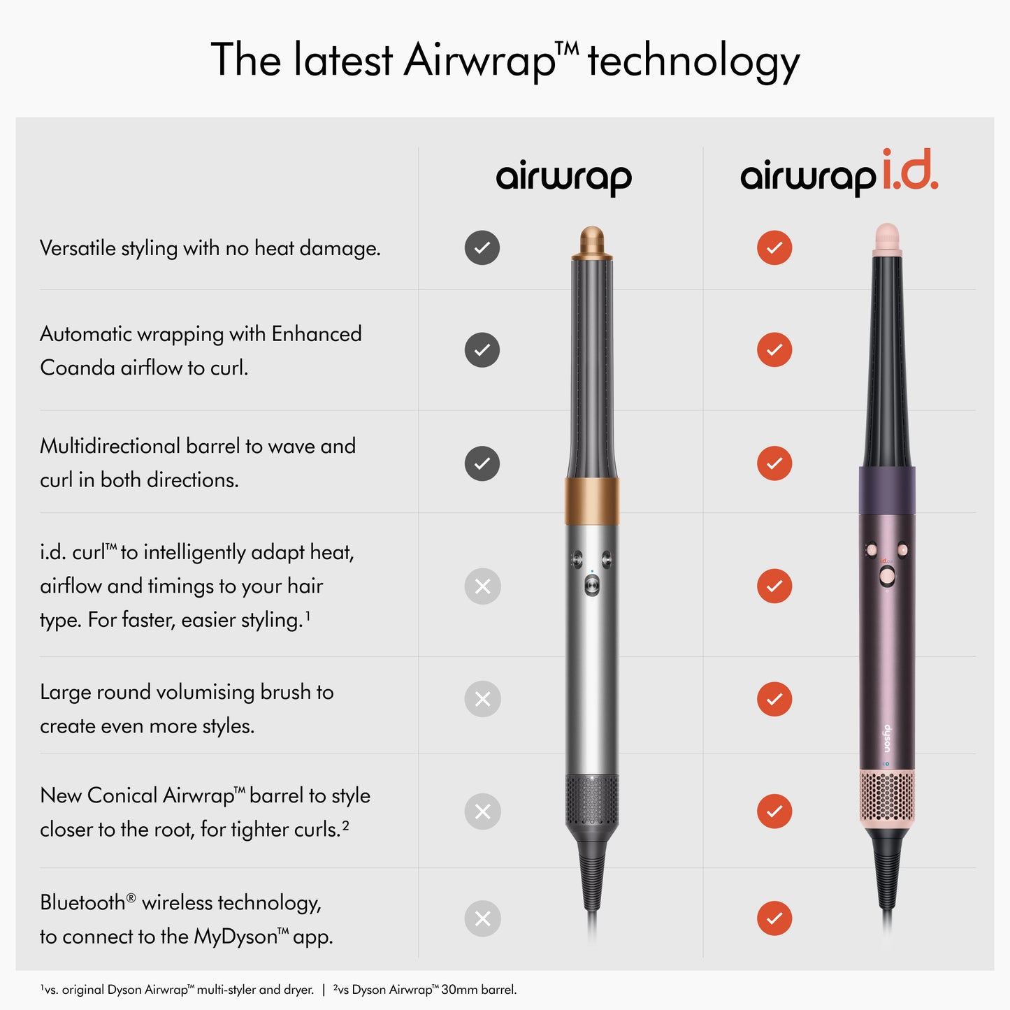 Dyson Airwrap™ i.d. Special Edition – Jasper Plum